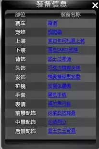 qq飞车点券道具出货表最新，qq飞车点券道具出货表