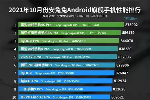 手机游戏排行榜2021排行榜，手机游戏排行榜前十名推荐