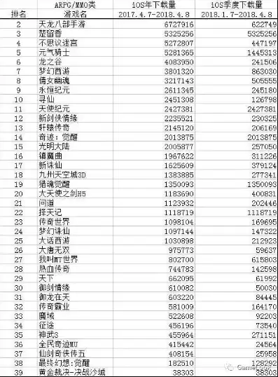 手游总下载量排行榜，手游排行榜下载量前十名最新