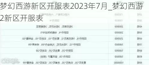 梦幻西游端游2020年新区开服表，梦幻西游2023年新区开服时间表