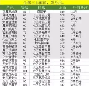 手游搬砖一天300元，梦幻西游手游金币在哪个平台交易