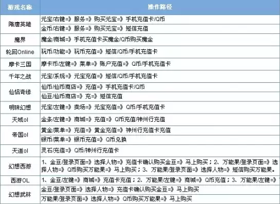 手游续充什么意思，手游续充平台