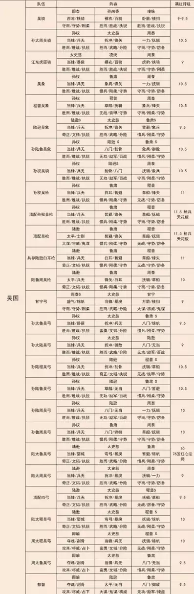 2021三国志战略版配将表，三国志战略版配将表2024最新