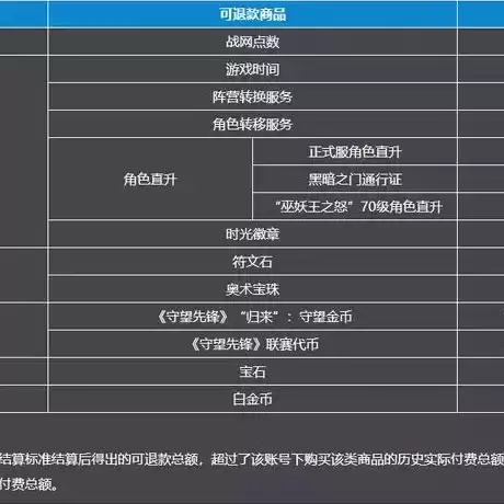 0氪手游平台能赚钱吗，0氪手游折扣平台推荐