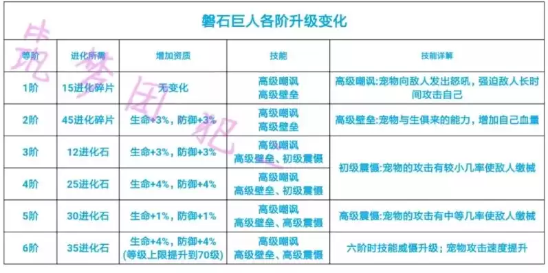 创造与魔法中水晶巨人怎么融合?，创造与魔法水晶巨人融合表和饲料