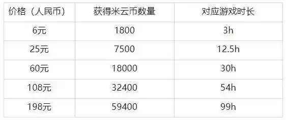 原神官网云原神，云原神游戏官网入口网址是什么