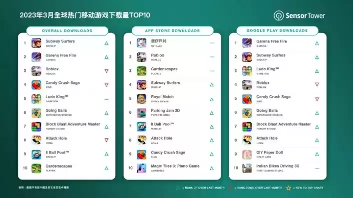 热门手游排行榜人气手游top10，热门手游排行榜