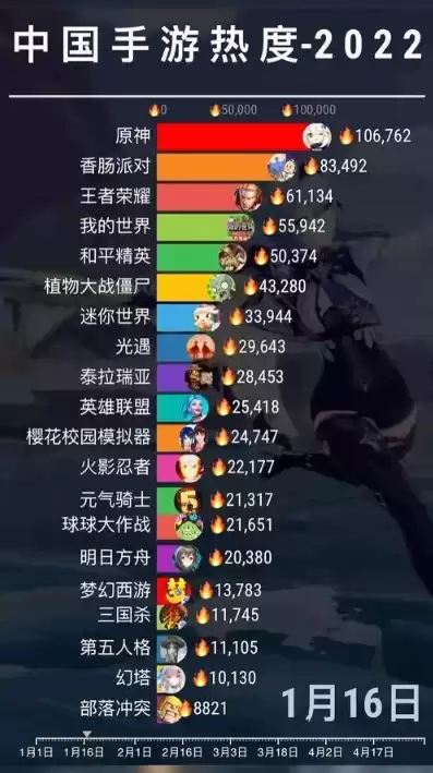 热门手游排行榜人气手游top10，热门手游排行榜