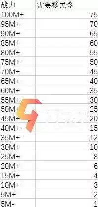 万国觉醒新区时间表，万国觉醒新区开放时间