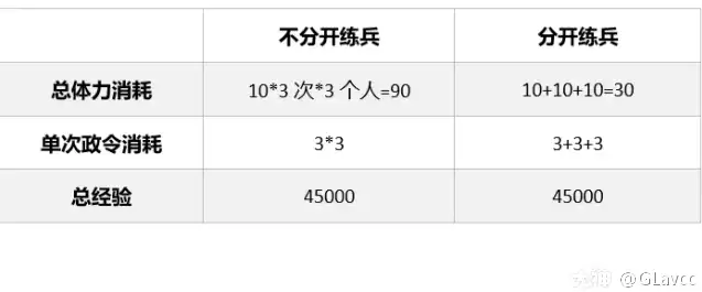 率土之滨s2开荒最佳阵容，率土之滨2020s2开荒难度表