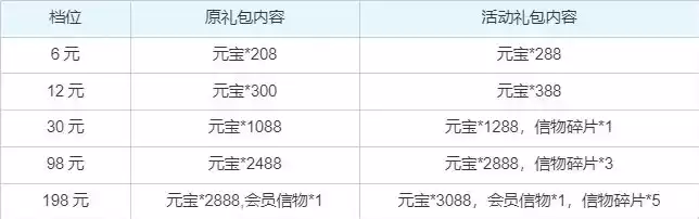 原神充值价格表国服，原神充值价格表