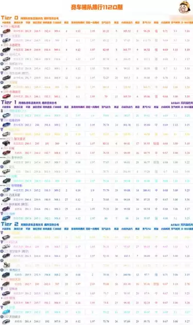 qq飞车手游段位表详细2021，qq飞车手游段位表详细