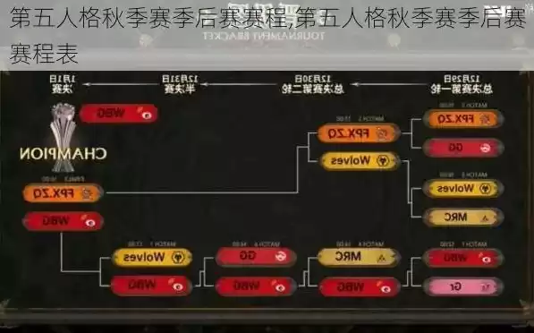 第五人格职业联赛赛程，第五人格职业联赛直播