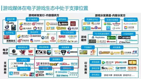 手游折扣平台联系2019排行，手游折扣中心官方网站是多少