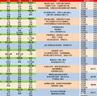 率土之滨2020开荒阵容排行，率土之滨2020s1开荒