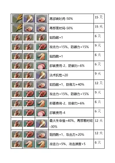 明日方舟沙原，明日方舟沙洲遗闻食谱配方一览表最新版