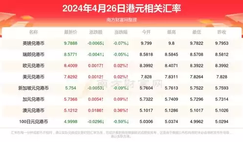 1.5兑换码，0.1折手游官方兑换码，探秘0.1折手游官方兑换码，1.5兑换码详解与使用指南