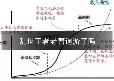 乱世王者曹老板退游了吗是真的吗，乱世王者曹老板退游了吗，乱世王者，曹老板退游之谜，是谣言还是确有其事？