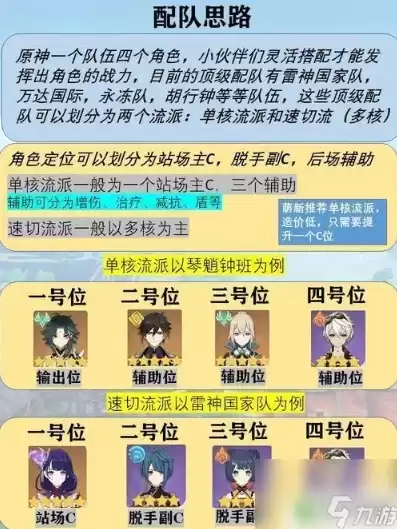 原神游戏攻略新手推荐阵容，原神游戏攻略新手推荐，原神新手必看轻松入门攻略，打造最强阵容，开启你的冒险之旅！