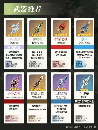 艾梅莉娜，原神艾梅莉埃4星武器推荐，艾梅莉埃武器搭配指南，四大4星武器推荐，助你战力飞跃