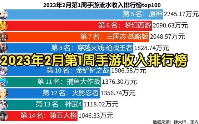 热门手游排行榜前十名2024，热门手游排行榜前十名2024，2024年热门手游排行榜前十名，盘点年度最受欢迎的指尖盛宴