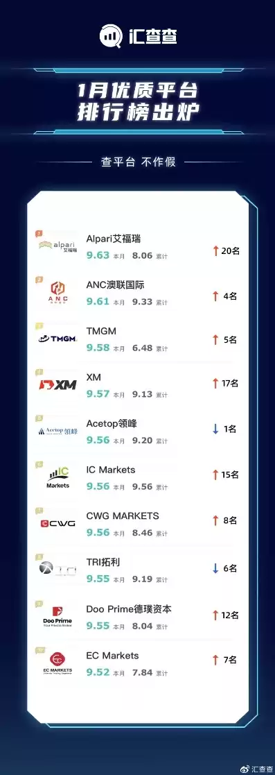 手游折扣平台排行榜2021前十名有哪些，手游折扣平台排行榜2021前十名，2021年度手游折扣平台排行榜前十名揭晓，优惠盛宴来袭，你的钱包准备好了吗？