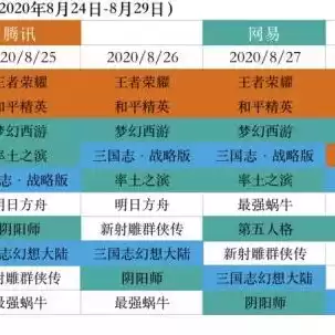 率土之滨官网礼包领取2020，率土之滨官网礼包领取中心，率土之滨2020官网礼包领取攻略，海量福利等你来拿！