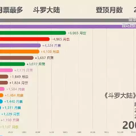 天涯明月刀唐门攻略2020，天涯明月刀手游唐门攻略图详解，天涯明月刀手游唐门攻略，全方位解析2020版，助你轻松提升实力！