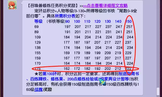 梦幻宝宝环分数奖励图，梦幻西游宝宝环分数对应奖励，梦幻西游宝宝环分数奖励一览，分数越高，奖励越丰厚！