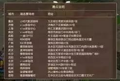 梦幻西游藏宝阁手游网页版官网，梦幻西游藏宝阁手游网页版，揭秘梦幻西游藏宝阁手游网页版，打造全新游戏体验，尽享奇幻冒险之旅！