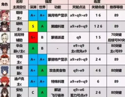 原神角色强度排行最新4.6.2，原神角色强度排行最新4.6，原神角色强度排行4.6.2版解析，热门角色一览，实力分析及搭配推荐