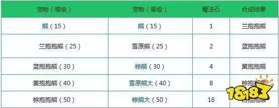 创造与魔法1到9级魔法融合表，创造与魔法1到9级魔法，创造与魔法，揭秘1到9级魔法融合奥秘