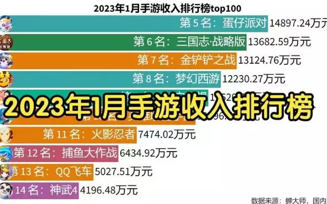 手游折扣下载平台排行榜，手游折扣下载平台排行，2023年最受欢迎手游折扣下载平台排行榜，揭秘热门游戏优惠攻略