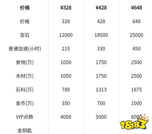 万国觉醒超值礼包一日可以买多次嘛，万国觉醒超值礼包一日内可多次购买？揭秘超值礼包的购买规则与技巧