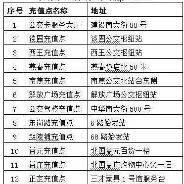 穿越火线怎么微信支付，穿越火线手游微信充值攻略，轻松实现便捷支付，畅享游戏乐趣！