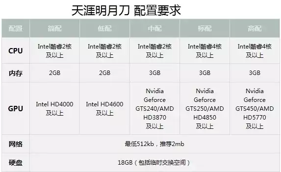 天涯明月刀对电脑要求，天涯明月刀专业配置指南，打造极致游戏体验的电脑攻略