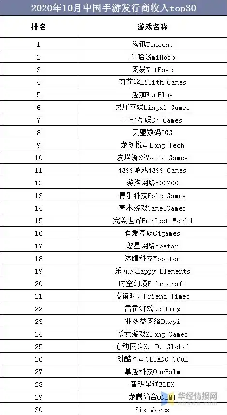 手游收入排行榜2020年，2020年手游收入排行榜，揭秘全球最赚钱的移动游戏市场