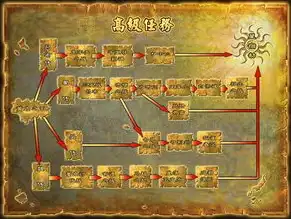 三国策宝物介绍，三国策宝物攻略，揭秘神秘宝物背后的历史传说与战斗策略