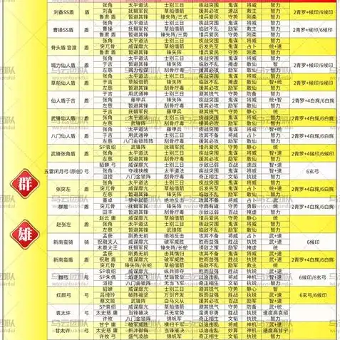 三国志战略版 合区公告，三国志战略版11月11日合区公告，全新版本更新，精彩活动来袭！