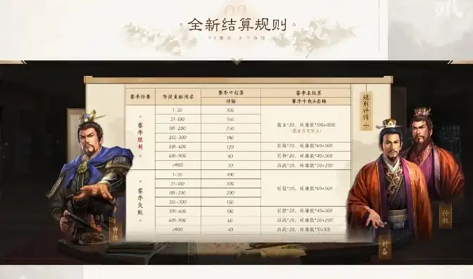 三国志战略版回归武将还在吗，三国志战略版回归服武将盘点，那些曾经辉煌，如今是否依旧活跃？