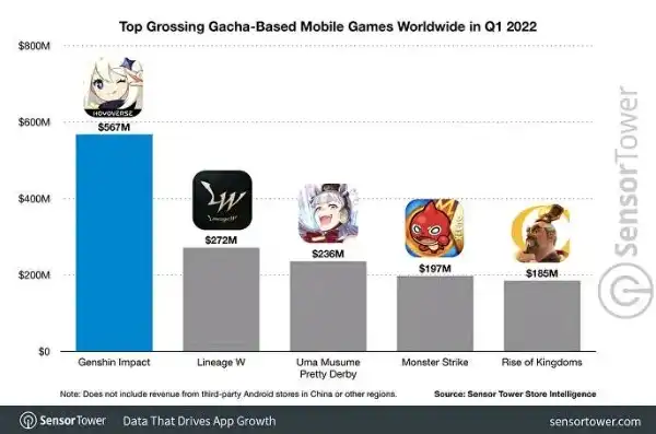 原神全球玩家数量2023，原神2023全球玩家数量解析，游戏国际化战略与市场布局的辉煌成果