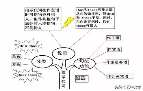 火影忍者英语思维导图怎么画，Constructing an English Mind Map for Naruto - A Comprehensive Guide