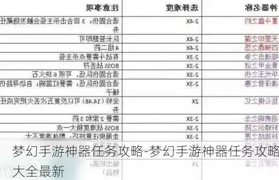 梦幻手游新任务攻略最新，梦幻手游新任务攻略深度解析，最新版本任务玩法与技巧全解析