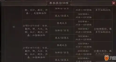 三国志重置孔明锁，三国志战略版九游解孔明锁攻略，重置后的全新挑战，轻松解锁胜利之门！