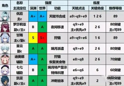 原神角色阵容强度排名，原神，盘点各版本角色阵容强度排名，解析版本变化下的实力对决！