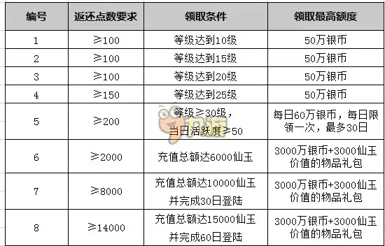 梦幻西游充多少钱有私人客服，梦幻西游专属客服揭秘，充值多少金额才能解锁私人贴心服务？