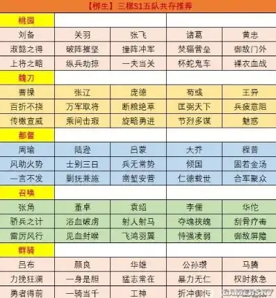 三国志战略版s1平民配将表图，三国志战略版S1平民玩家专属配将攻略，轻松升级，战无不胜！