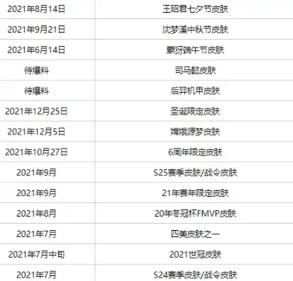 王者荣耀新皮肤2021年8月多少钱一个，揭秘王者荣耀2021年8月新皮肤价格，热门英雄皮肤一览及购买攻略