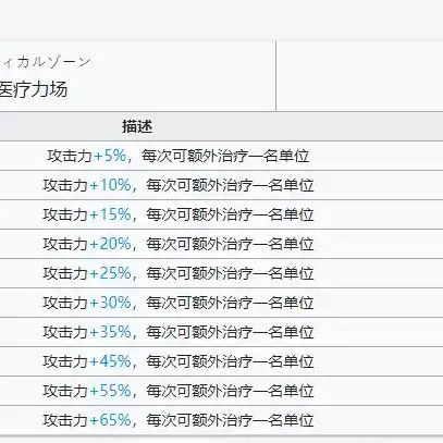 明日方舟医疗和治疗一样吗，明日方舟，医疗与治疗，有何区别？深度解析