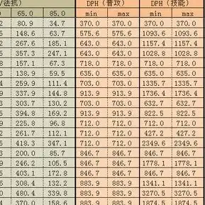 明日方舟医疗和治疗一样吗，明日方舟，医疗与治疗，有何区别？深度解析